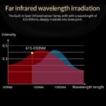 Viveo FlexiKnee infrared wavelength